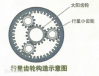 行星齿轮传动结构介绍